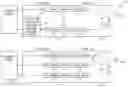 Fig. 01 - Radio frequency communication systems with discrete time cancellation for coexistence management