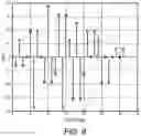 Fig. 05 - Methods and apparatus for ultra wideband multiuser interference reduction