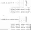 Fig. 22 - Beam training sequence design method and apparatus