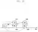 Fig. 20 - Method and device for reporting channel state information in wireless communication system