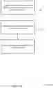 Fig. 14 - Beam management using synchronization signals through channel feedback framework