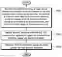 Fig. 01 - Method for measuring signal reception power of terminal in wireless communication system and terminal using method