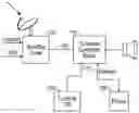 Fig. 01 - Radio reconfiguration and recording