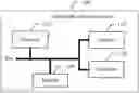 Fig. 01 - Video quality assessment method and device