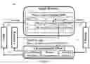 Fig. 06 - Learning-based high-performance, energy-efficient, fault-tolerant on-chip communication design framework