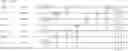 Fig. 01 - CODING AND DECODING OF A POLAR CODE CONCATENATED WITH INTERLEAVING WITH AN OUTER SYSTEMATIC CODE