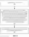 Fig. 07 - CODING AND DECODING OF A POLAR CODE CONCATENATED WITH INTERLEAVING WITH AN OUTER SYSTEMATIC CODE
