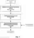 Fig. 08 - CODING AND DECODING OF A POLAR CODE CONCATENATED WITH INTERLEAVING WITH AN OUTER SYSTEMATIC CODE