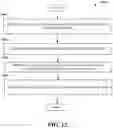 Fig. 13 - Facilitating uplink control channel decoding for advanced networks