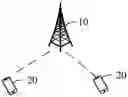 Fig. 01 - Uplink Data Transmission Method and Apparatus