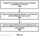 Fig. 21 - Uplink grant for consecutive uplink subframes in a wireless device