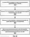 Fig. 29 - Uplink grant for consecutive uplink subframes in a wireless device