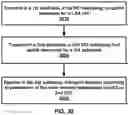 Fig. 31 - Uplink grant for consecutive uplink subframes in a wireless device