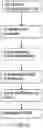 Fig. 05 - Search space configuration for short transmission time interval