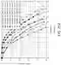 Fig. 20 - Search space configuration for short transmission time interval