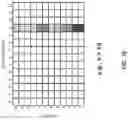 Fig. 16 - Controllable CSI-RS density