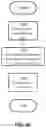 Fig. 30 - Controllable CSI-RS density