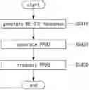 Fig. 01 - Method and apparatus for transmitting a physical protocol data unit including a high-efficiency short training field
