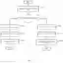 Fig. 07 - Method for data detection, and user equipment