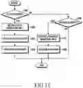 Fig. 16 - Method and apparatus for transmitting/receiving uplink signaling information in a single carrier FDMA system
