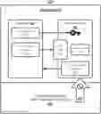 Fig. 01 - Techniques for key provisioning in a trusted execution environment
