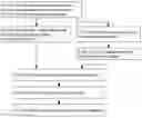 Fig. 01 - Hierarchical key management based on bitwise XOR operations