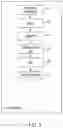 Fig. 06 - Secure distributed information system