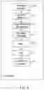 Fig. 07 - Secure distributed information system