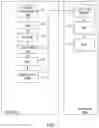 Fig. 08 - Secure distributed information system