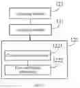 Fig. 11 - SECURITY VERIFICATION METHOD FOR VEHICLE-MOUNTED DEVICE, ELECTRONIC APPARATUS, AND READABLE STORAGE MEDIUM