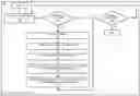 Fig. 01 - CONFERENCING DISTURBANCE DETECTION AND RESOLUTION