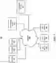 Fig. 04 - IoT provisioning service