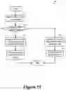 Fig. 14 - Virtual distributed bridging
