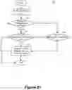 Fig. 22 - Virtual distributed bridging