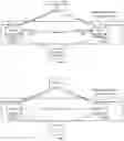 Fig. 03 - Forwarding packet