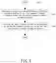 Fig. 04 - Channel estimation method and circuit