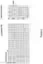 Fig. 08 - Pilot symbol patterns for transmission through a plurality of antennas