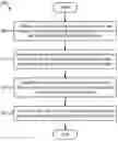 Fig. 01 - Determining a location of a frequency-domain resource block