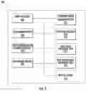 Fig. 03 - METHODS, SYSTEMS, AND APPARATUSES FOR IDENTIFYING CONNECTED ELECTRONIC DEVICES