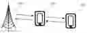 Fig. 01 - Report sending method, report receiving method, device and system
