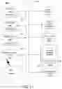Fig. 12 - Autonomous cloud design and control