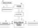 Fig. 01 - Intelligent upgrades for network devices