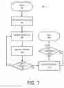 Fig. 07 - Persona/individual based actions based on community specific trigger