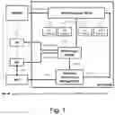 Fig. 02 - MLA based distributed management and orchestration (MANO) system and method