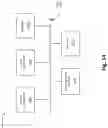 Fig. 15 - SDN-BASED API CONTROLLER