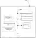 Fig. 01 - METHOD AND SYSTEM TO COMPUTE AUTOMATION OPPORTUNITIES FROM CHANGE AND SERVICE TICKETS