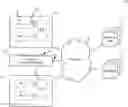 Fig. 01 - Logical network traffic analysis