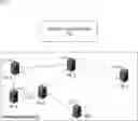Fig. 01 - Service function chain mapping using multiple parallel microservices instances