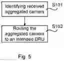 Fig. 06 - Routing aggregated carriers in a distributed antenna system