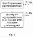 Fig. 08 - Routing aggregated carriers in a distributed antenna system